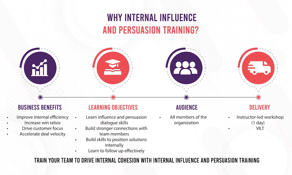 internal influence persuasion training