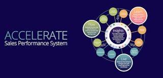 accelerate sales performance system overview