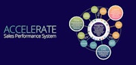 accelerate sales performance system overview