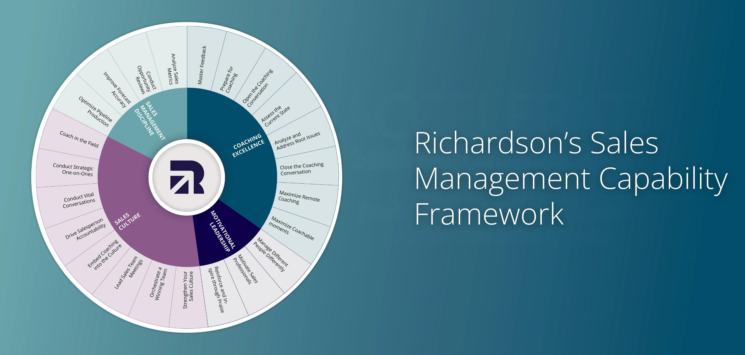 Explore Richardson's Sales Management Capability Framework