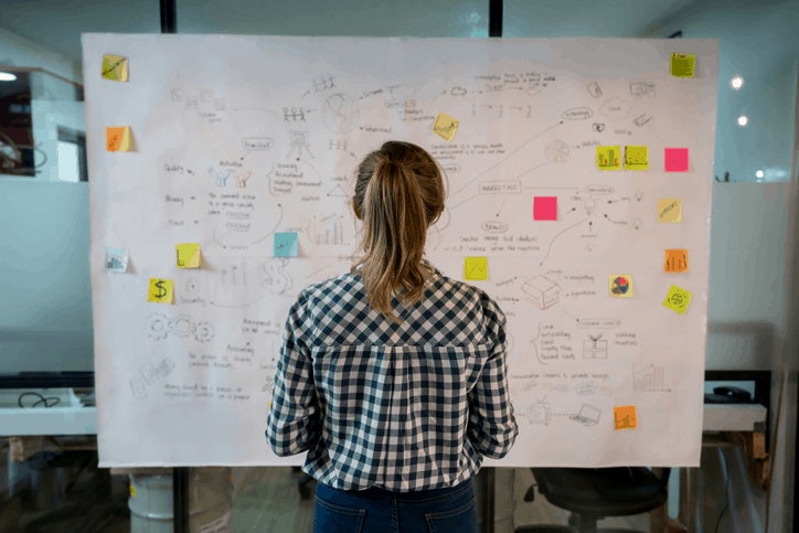 sales trends